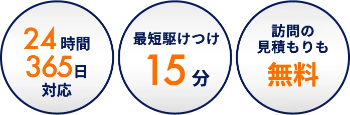 24時間365日対応、最短駆けつけ15分、訪問の見積もりも無料